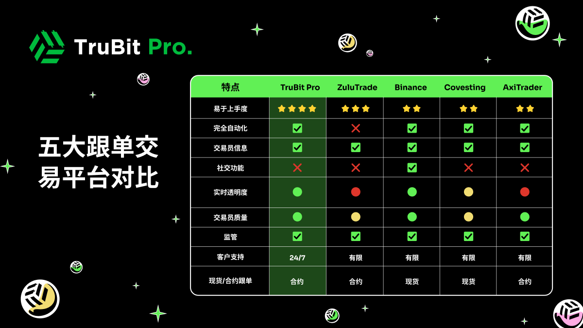 usdt怎么换成比特币 usdt怎么换成比特币