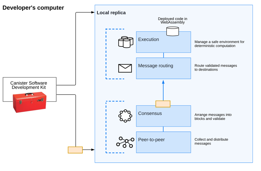 文交所是什么意思 文交所是什么意思