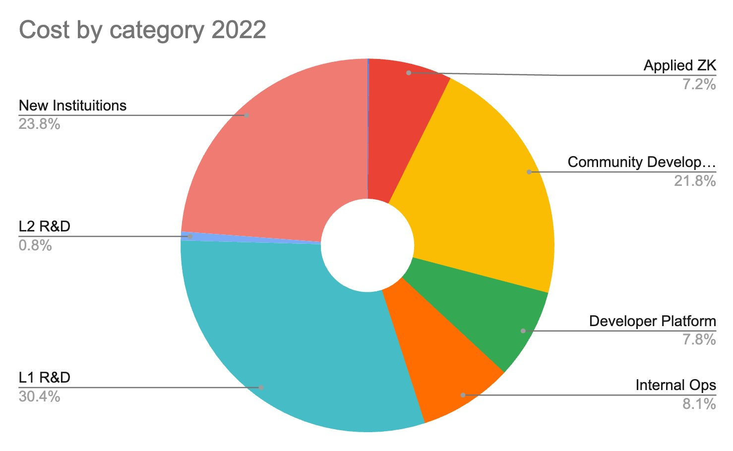比特币今日价格折合人民币多少钱