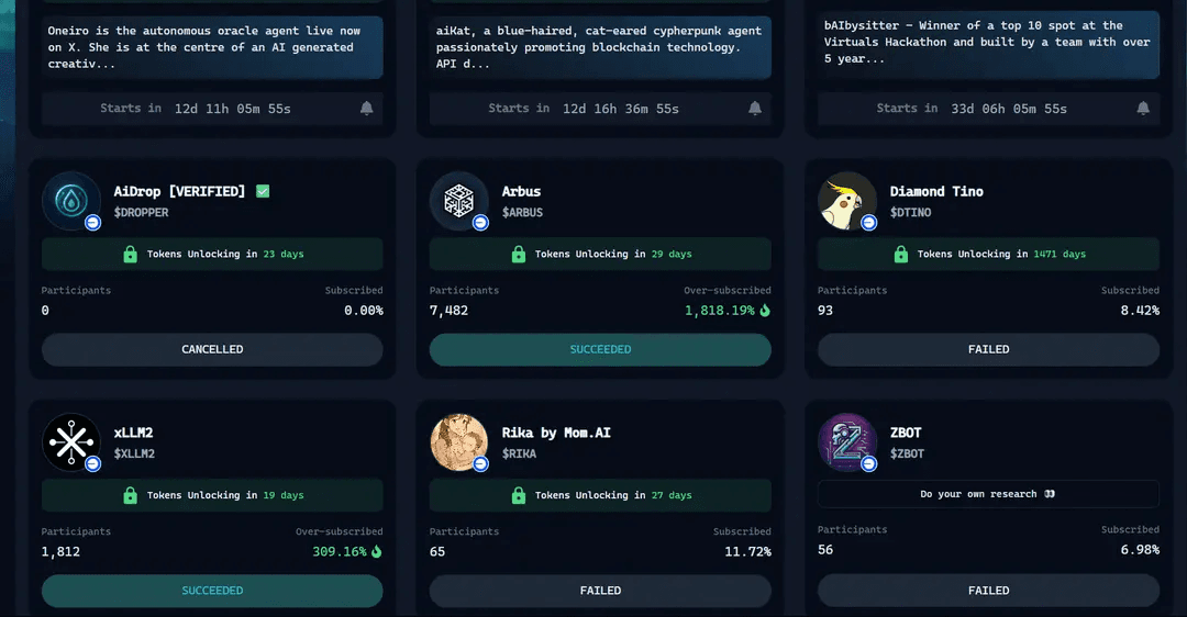 bor币发行量多少是什么币