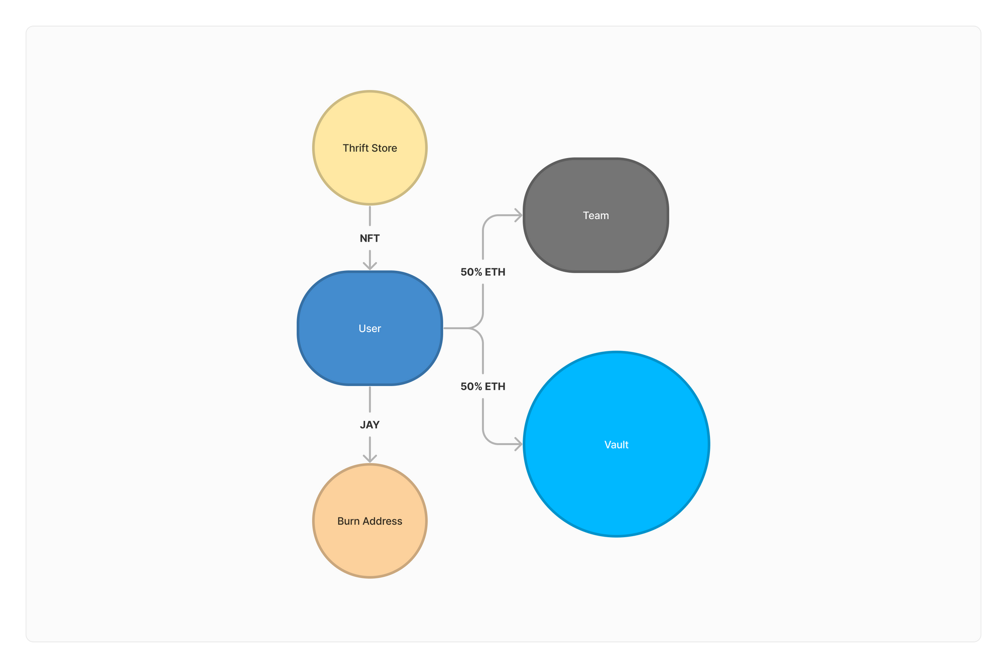 如何ico购买代币