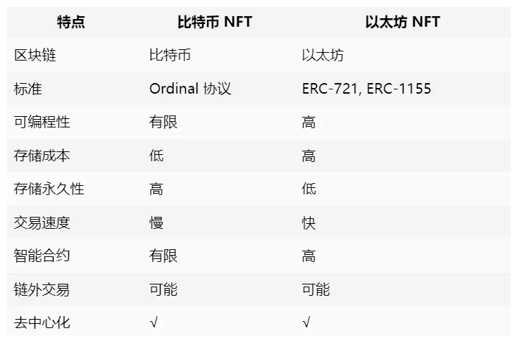比特币涨幅最大的一天是多少