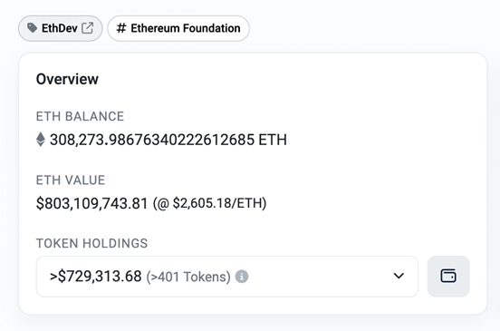 狗狗币的潜力有多大