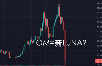 比特币价值走势图