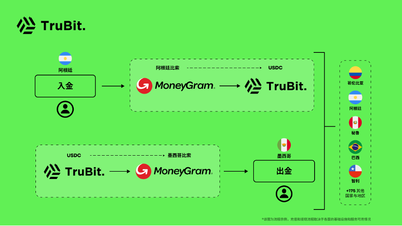 比特币交易期权是什么