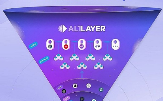 加密货币涨幅根据什么决定的