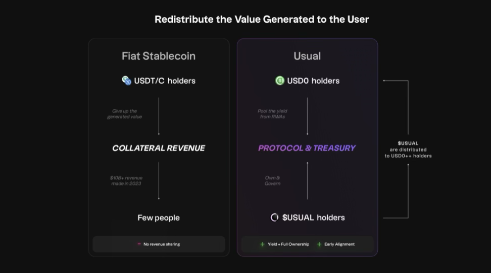 泰达币和比特币一样吗