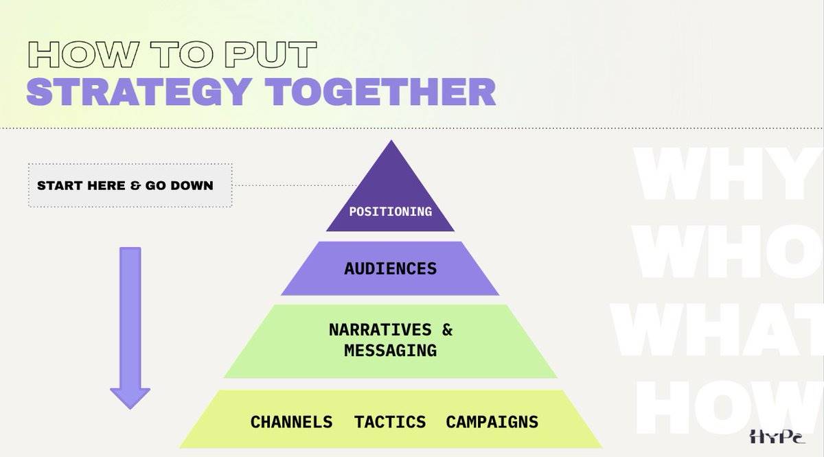 如何做虚拟币买卖赚钱