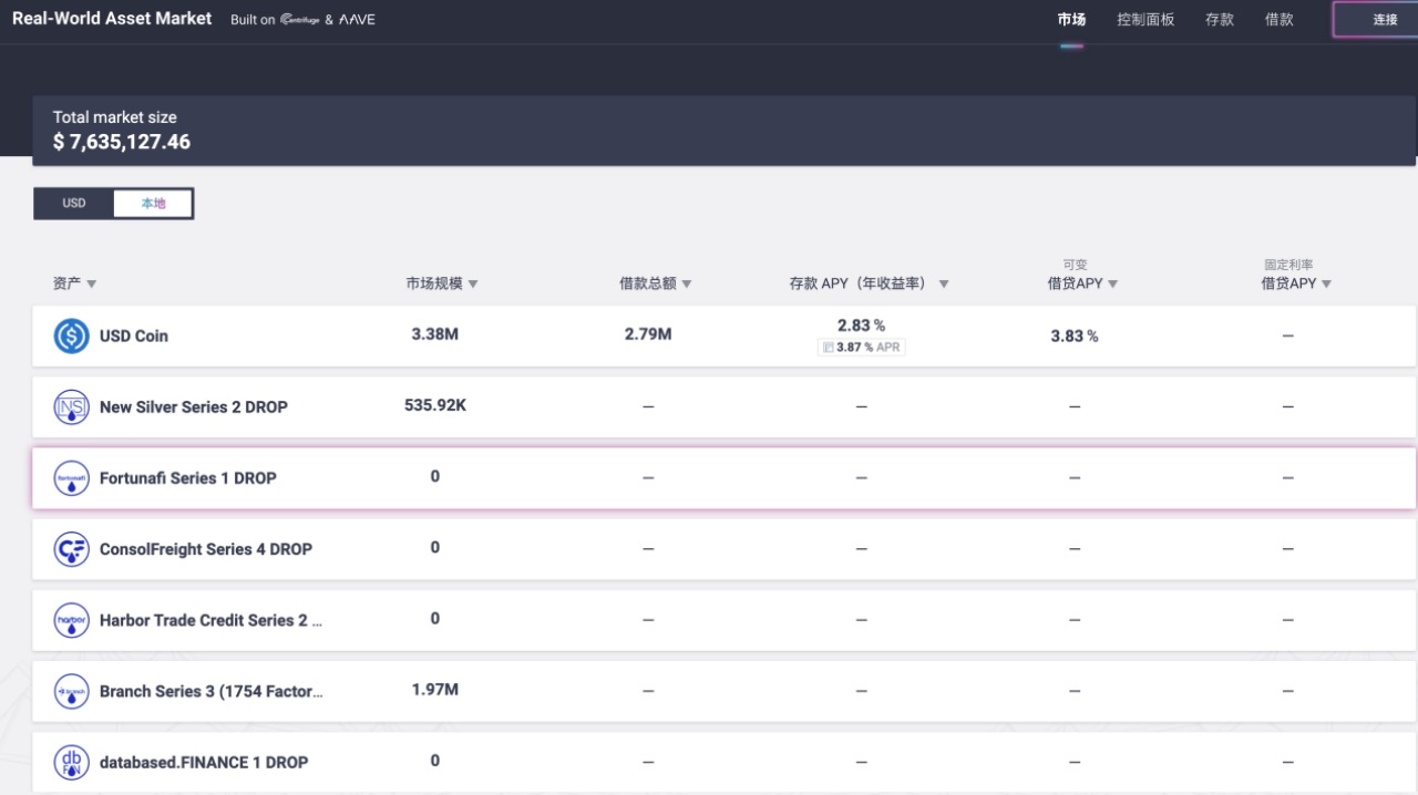 狗狗币会到2美元吗