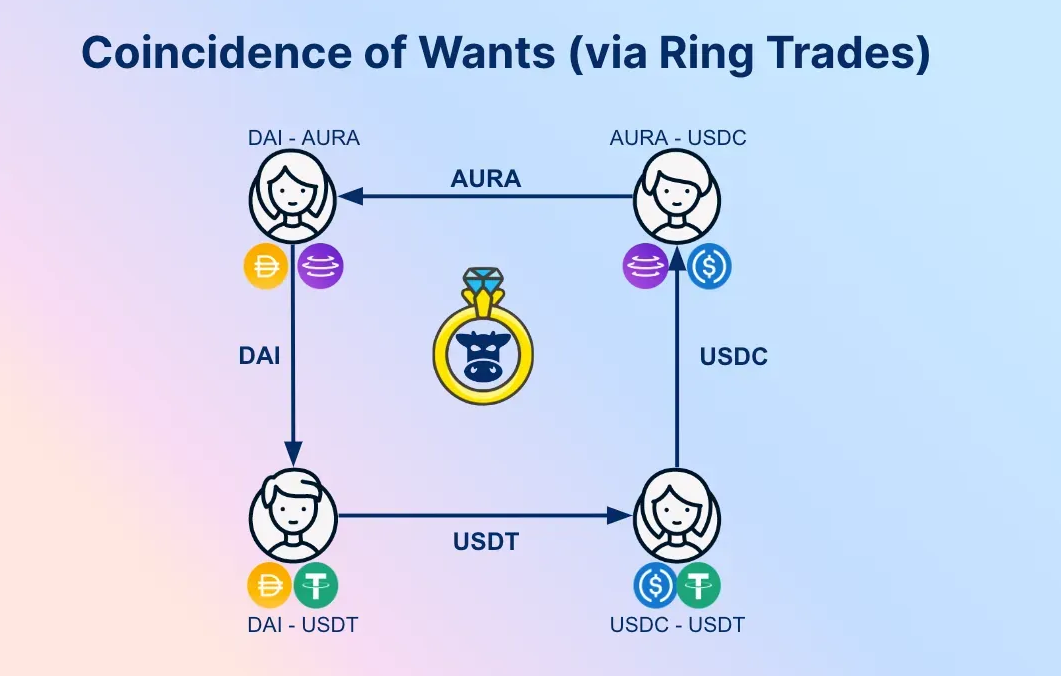 山寨币未来十年会升值吗