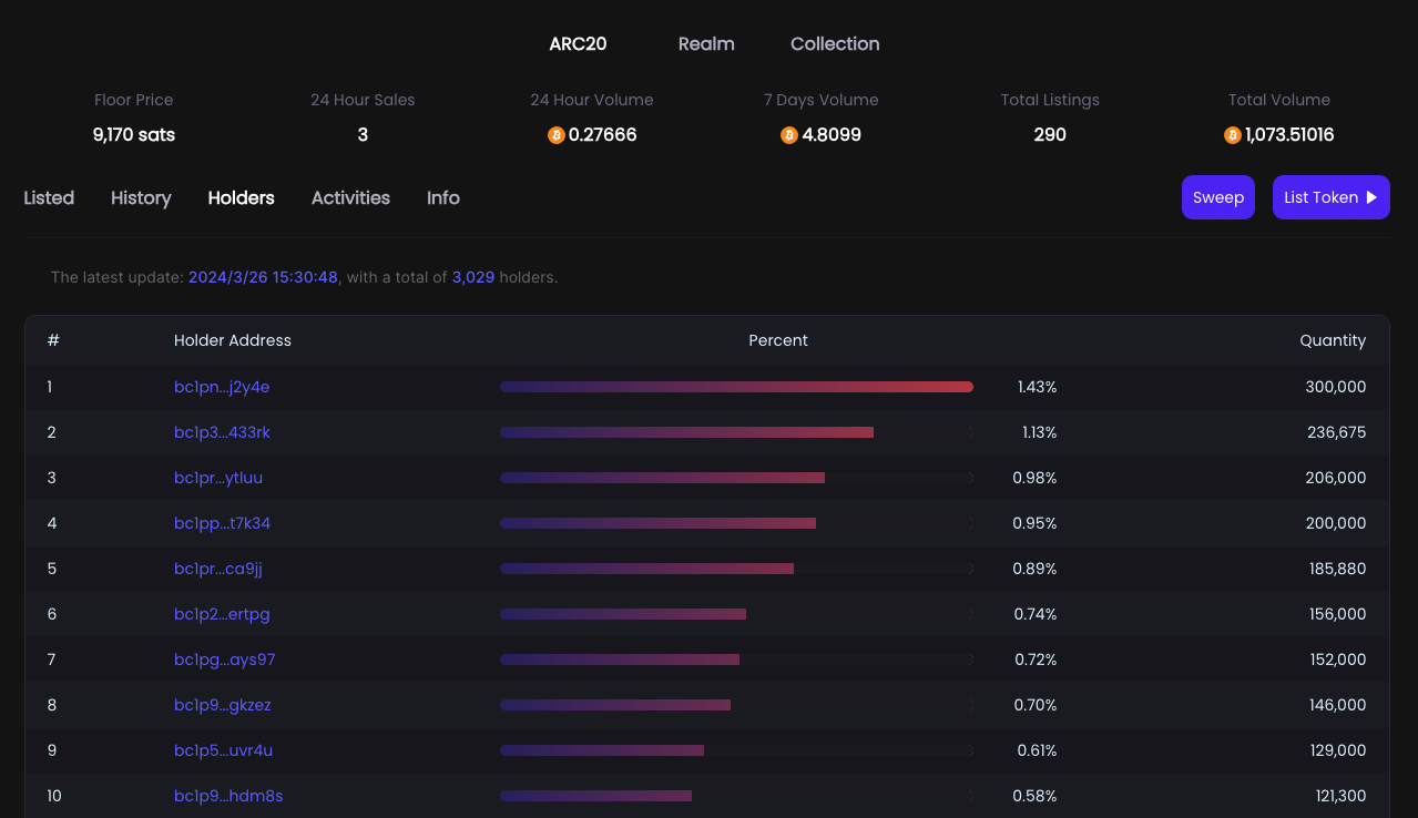 七大主流虚拟币哪些