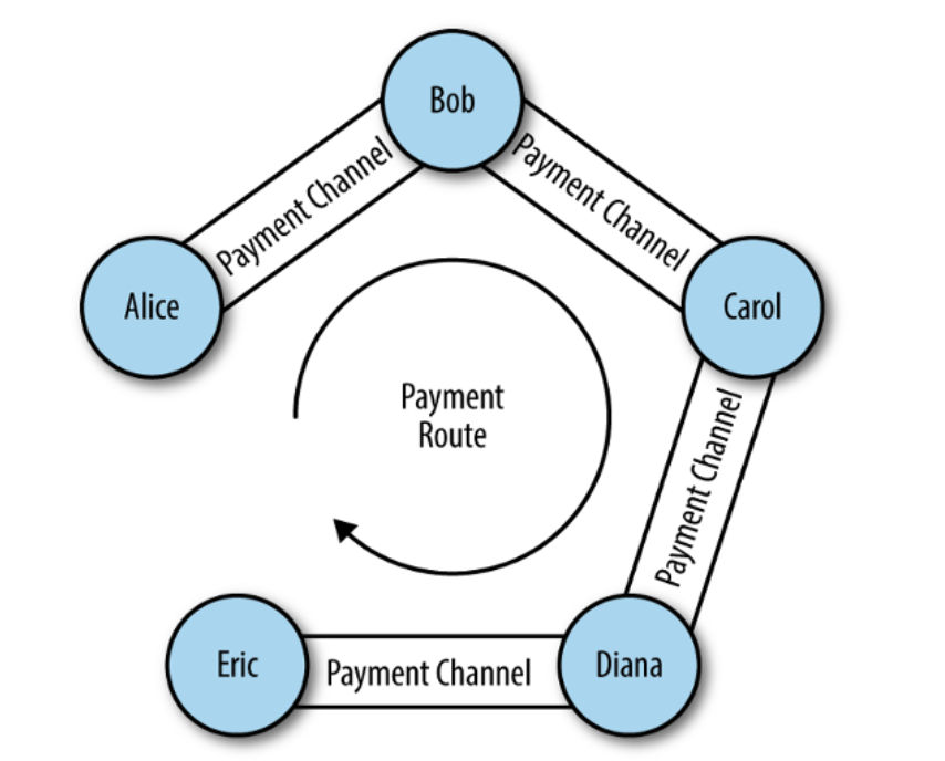 瑞波币涨了37000多少倍