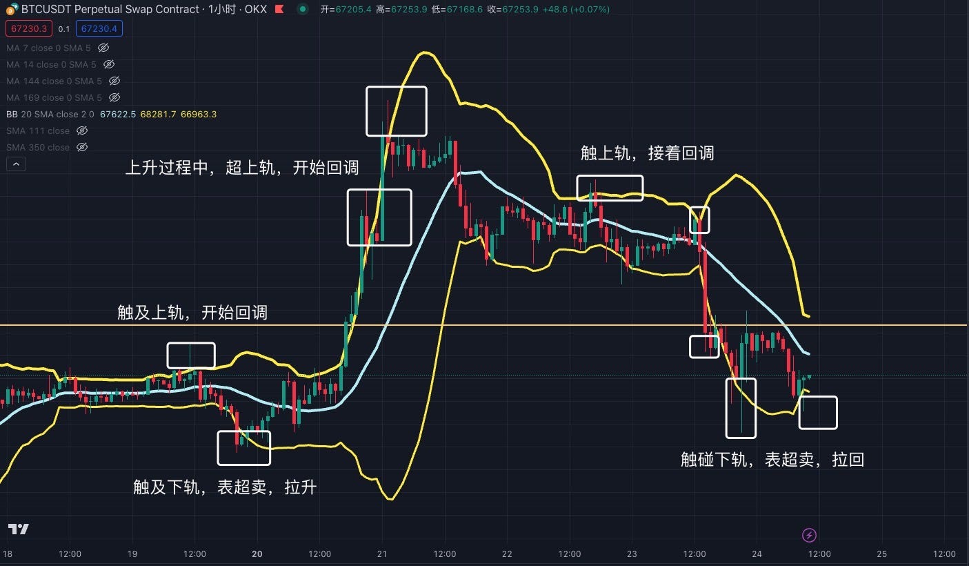 etha要开始交易了吗
