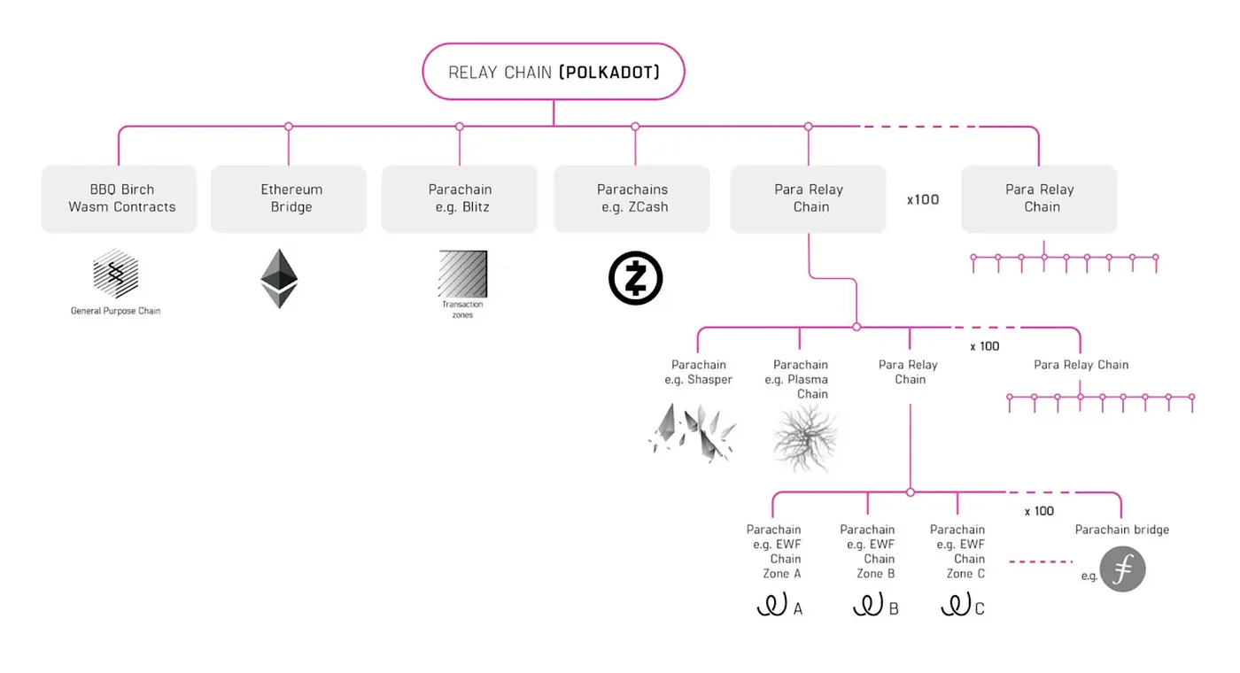 ogo币为什么暴跌