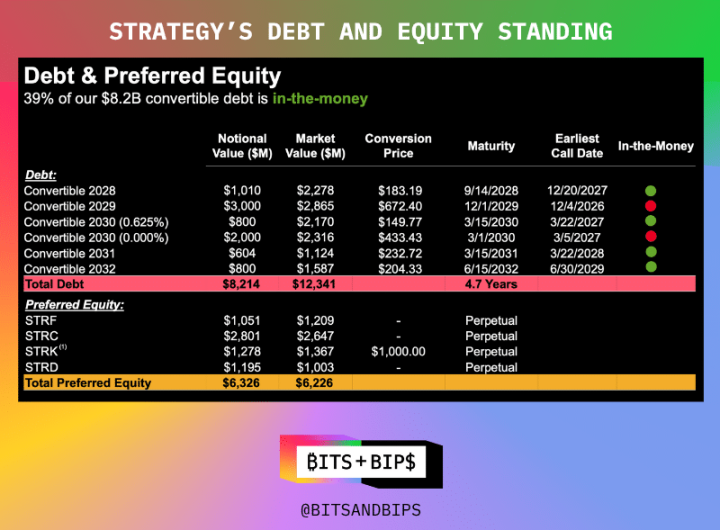 空投币用什么钱包最安全