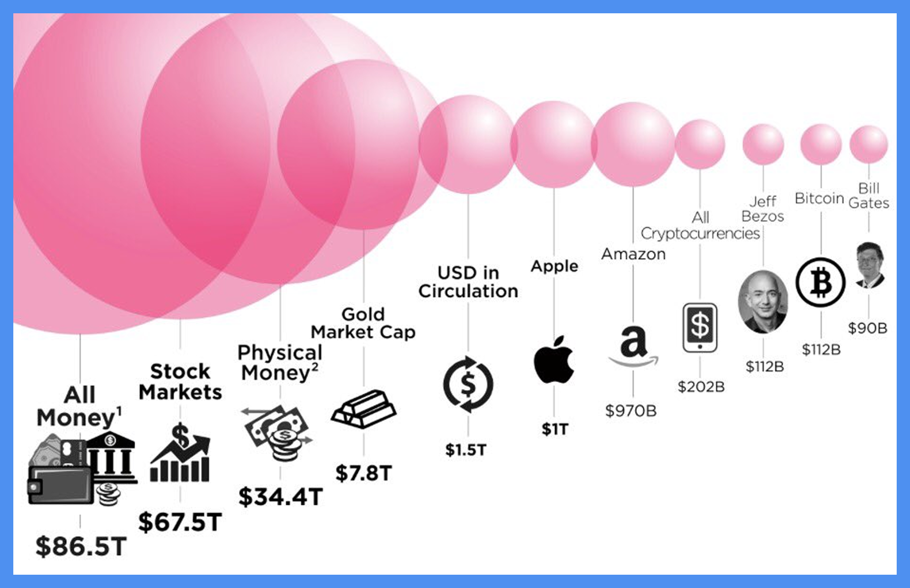 以太坊能换钱吗