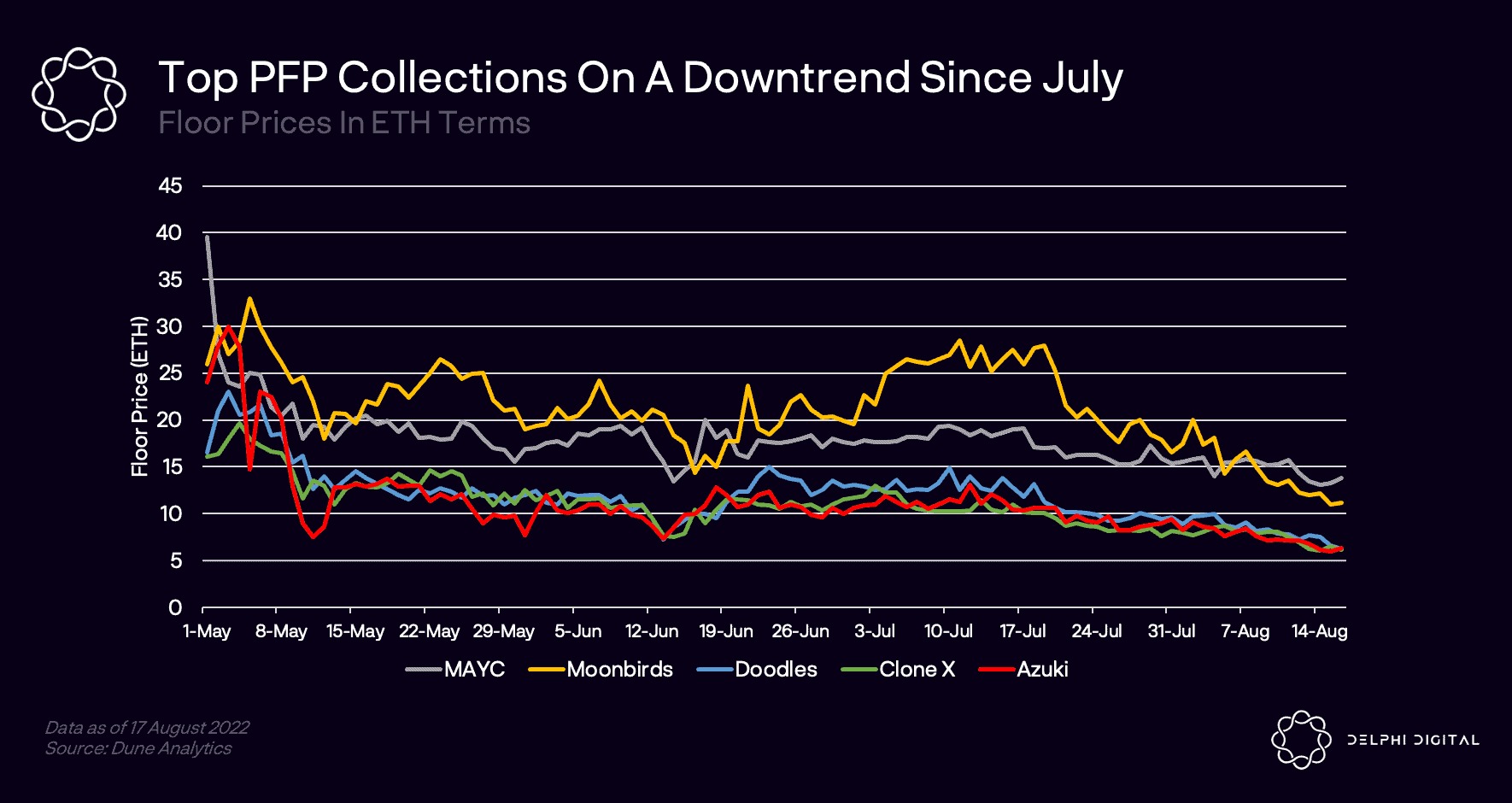 熊市反弹为什么要出逃