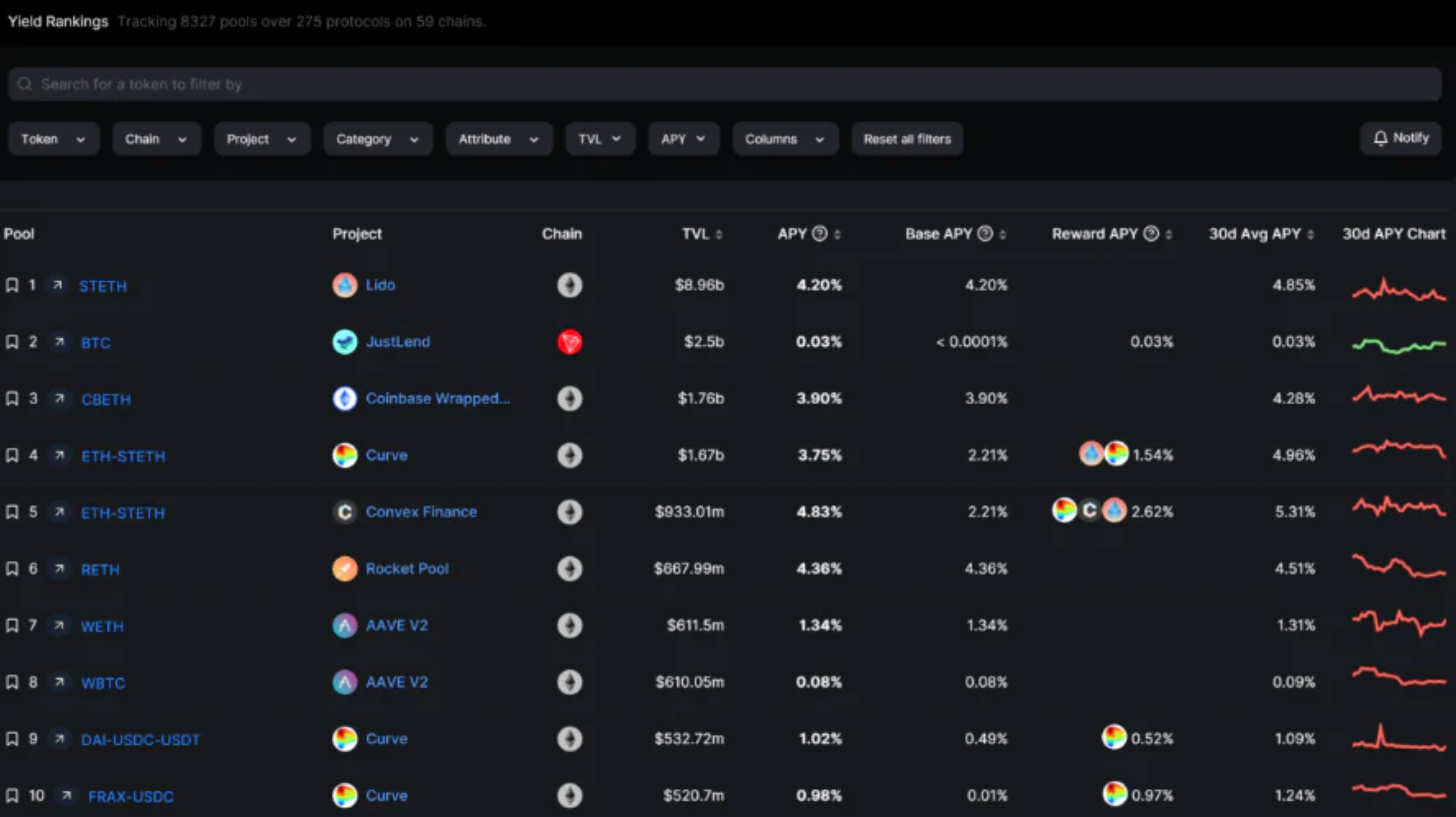 狗狗币和美元怎么兑换