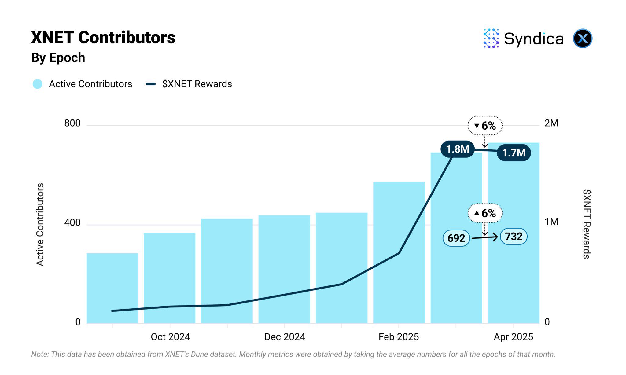 泰达币是主流币吗还是副流 泰达币是主流币吗还是副流