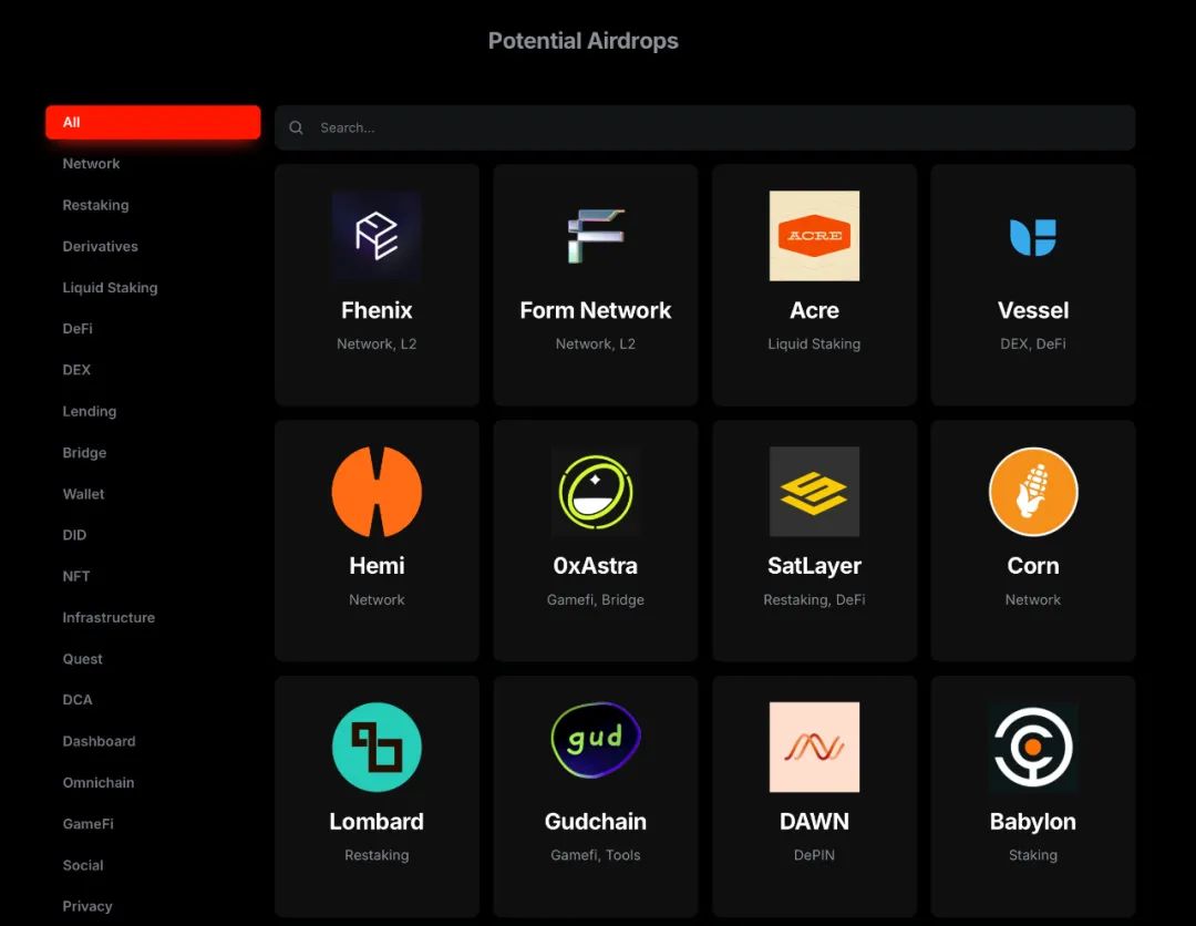 比特币疯长最利好哪些币