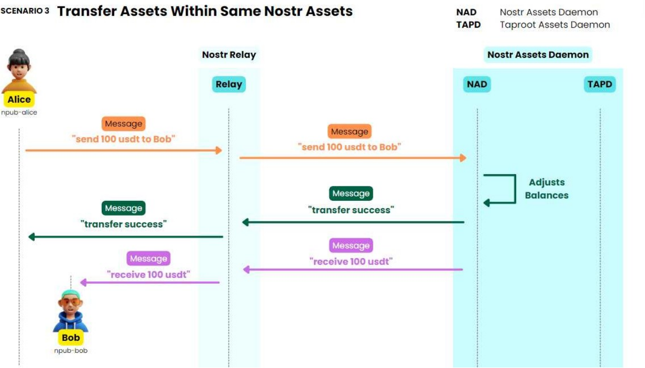 什么加密货币钱包最安全
