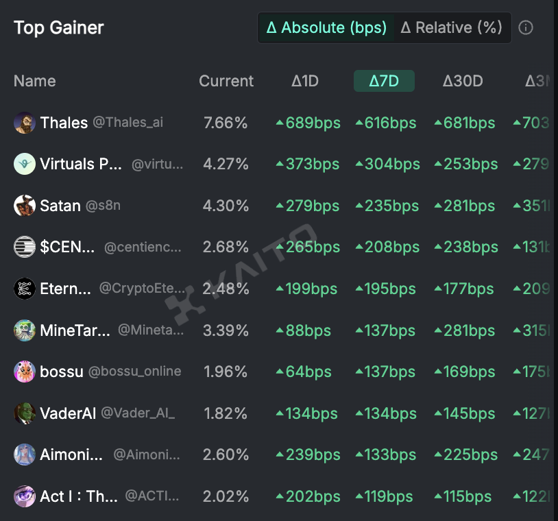 币空投怎么操作