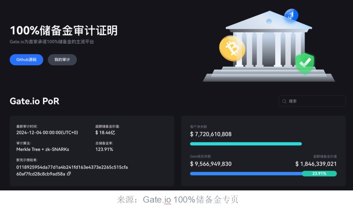 比特币如何看收益