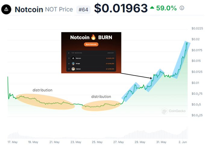 狗狗币怎么用手机挖 狗狗币怎么用手机挖