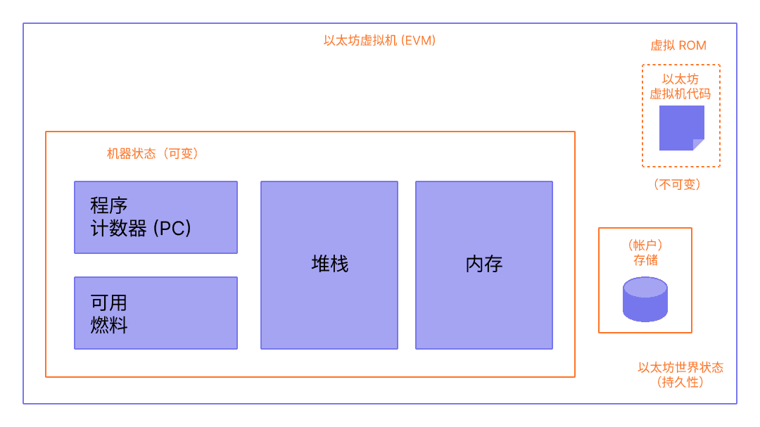 比特币市值占比在哪里看