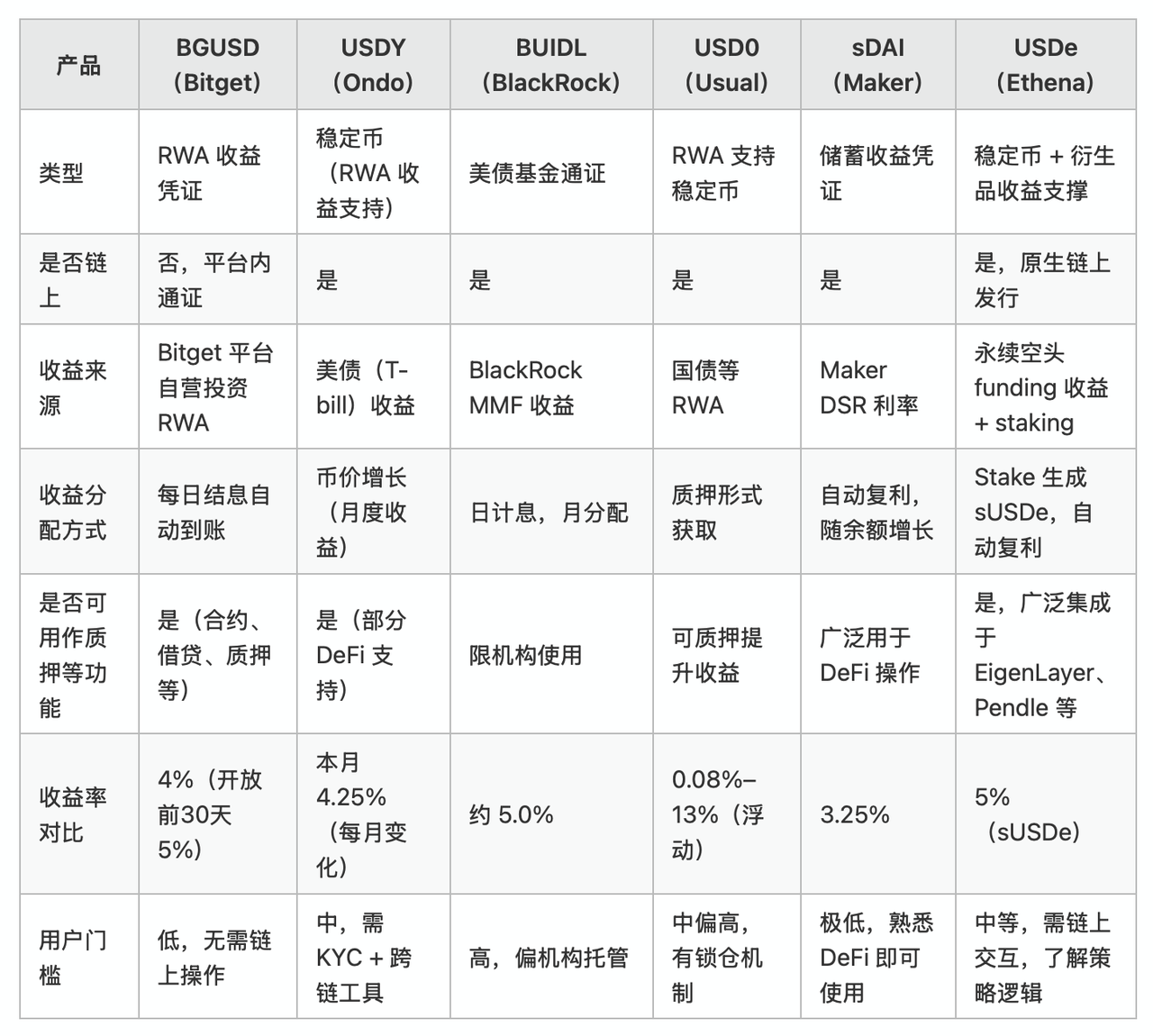 usdt可以转到国外账户吗